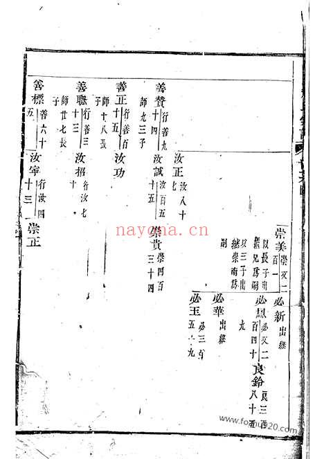 【浦阳赵氏宗谱】不分卷_N2501.pdf