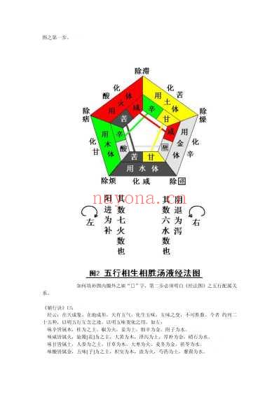 破解汤液经法图.pdf