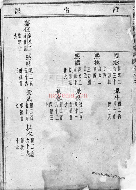 【浦阳瞛南许氏宗谱】_N0392.pdf