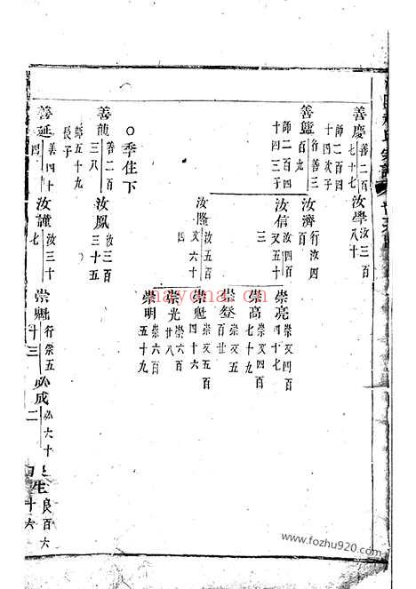 【浦阳赵氏宗谱】不分卷_N2501.pdf