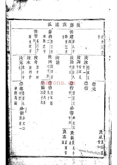 【浦阳赵氏宗谱】不分卷_N2501.pdf