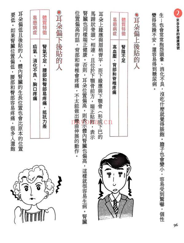 赵成泰《面相诊病》256页.PDF电子版