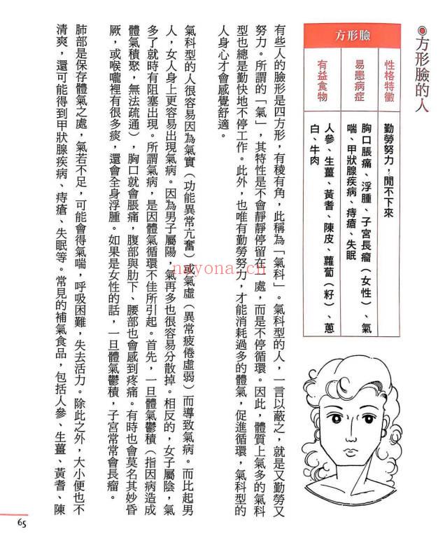 赵成泰《面相诊病》256页.PDF电子版