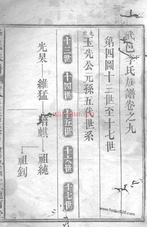 【武邑李氏族谱】（武陵家谱）_N6018.pdf