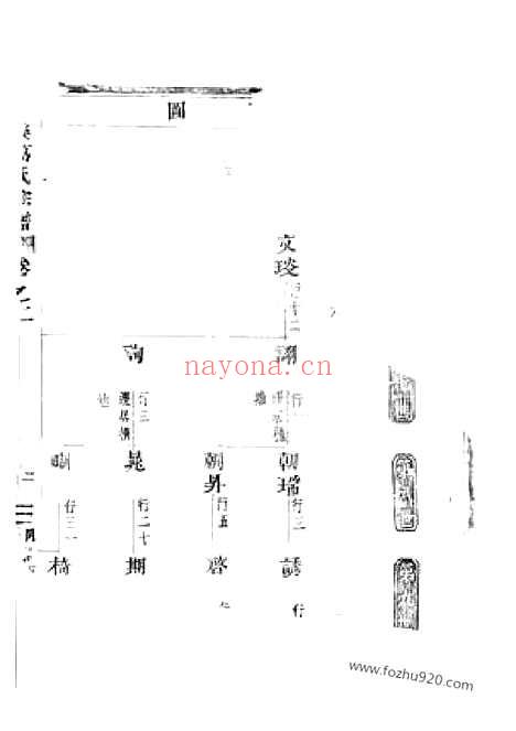 【横溪葛氏宗谱】（东阳家谱）_N0958.pdf