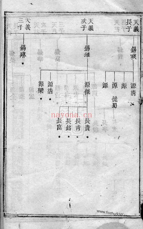 【宁邑喻氏九修支谱】（宁乡家谱）_N1015.pdf