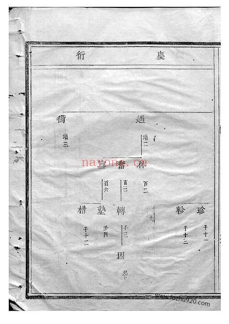 【竹里八字王氏宗谱】（东阳家谱）_N1582.pdf