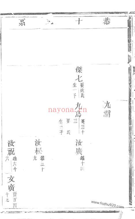 【金华汪氏宗谱】_N6760.pdf