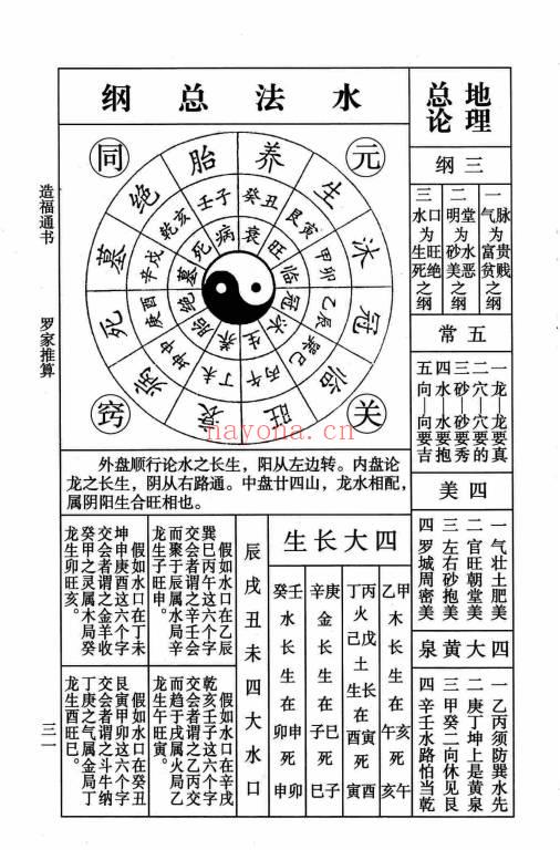 罗怀新《罗家通书2025年》(黄历)208页.PDF电子版