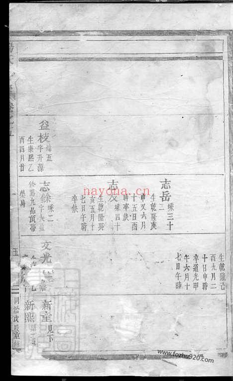 【杨氏家乘】_N2338.pdf