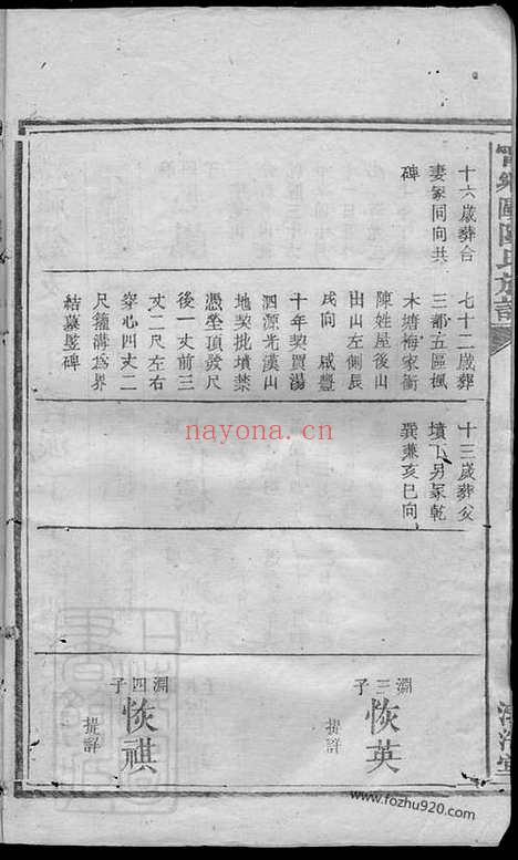 【宁乡欧阳氏族谱】_N3180.pdf