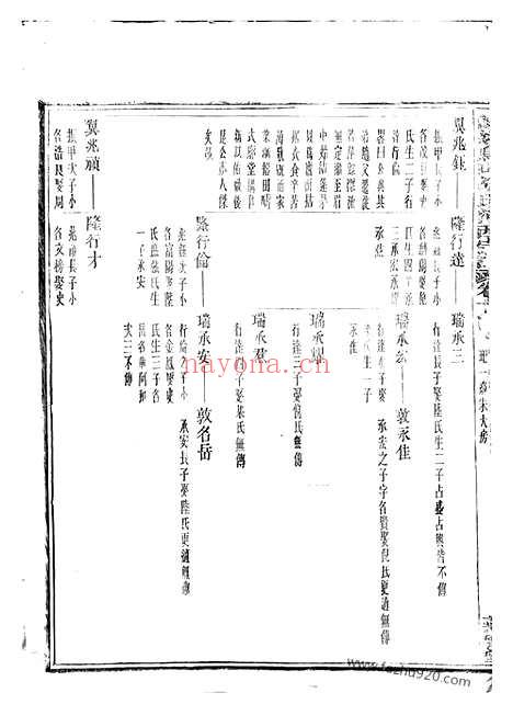 【乌山胡氏河西宗谱】（馀姚家谱）_N7558.pdf