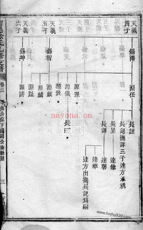 【宁邑喻氏九修支谱】（宁乡家谱）_N1015.pdf