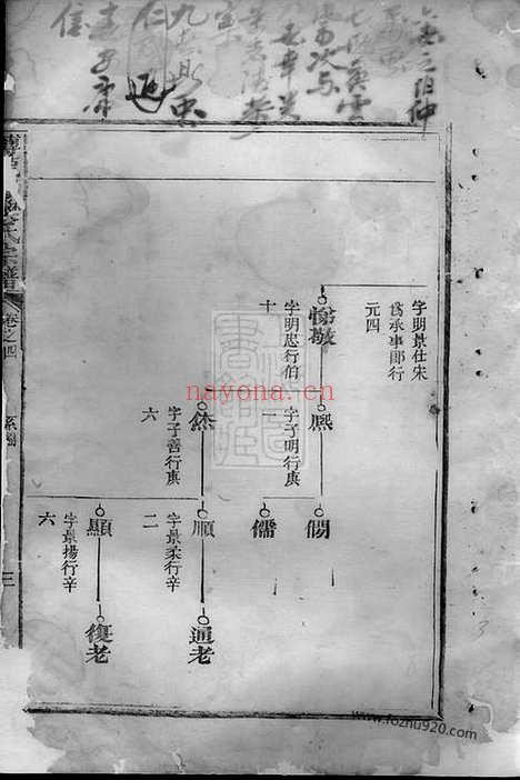 【常山龙溪樊氏世谱】五卷_首一卷_N3157.pdf