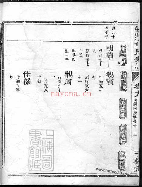 【雁门童氏宗谱】（兰溪家谱）_N1264.pdf