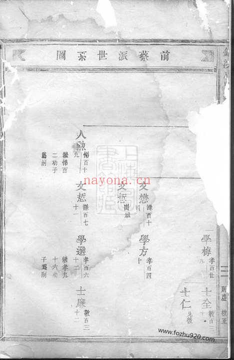 【锦溪卢氏重修宗谱】（东阳家谱）_N3779.pdf