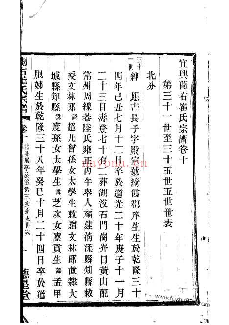 【宜兴兰右崔氏宗谱】_N0357.pdf