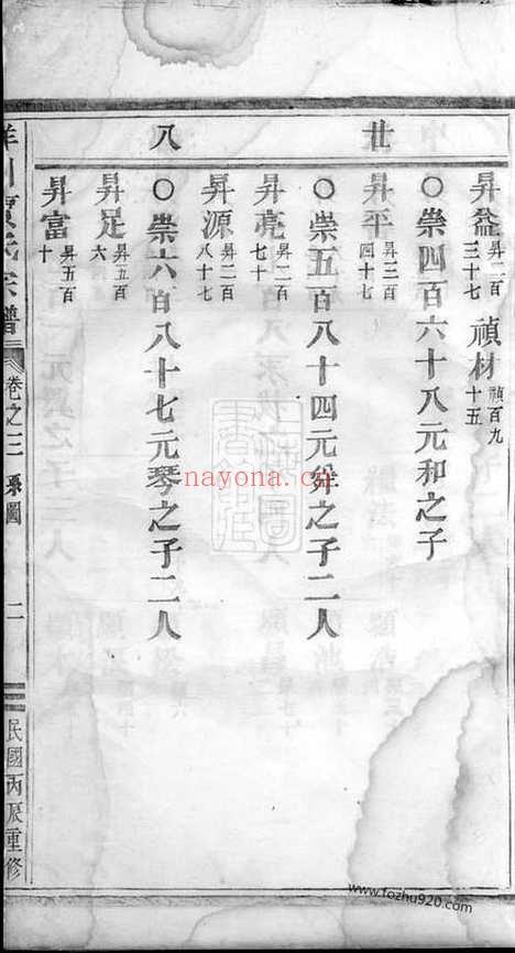 【洋川贾氏宗谱】（义乌家谱）_N2374.pdf