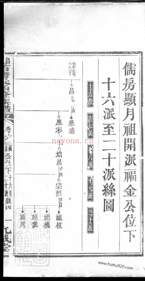 【中湘锦石唐氏四修族谱】（湘潭家谱）_N5390.pdf