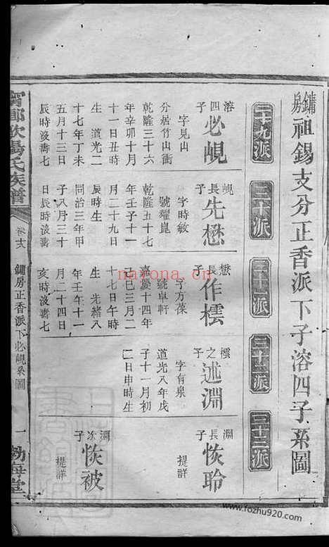 【宁乡欧阳氏族谱】_N3180.pdf