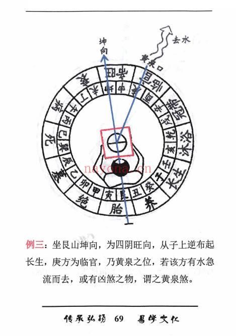 《杨公水法古法48局》向上长生三合，彩图203页.PDF电子版