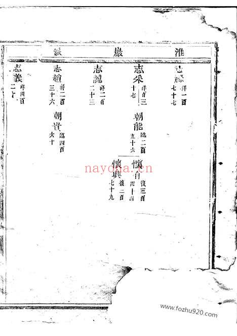 【五马曲江张氏宗谱】（东阳家谱）_N0517.pdf