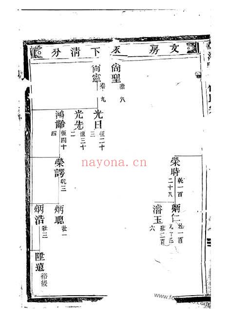 【华溪野竹杨氏宗谱】_N2182.pdf