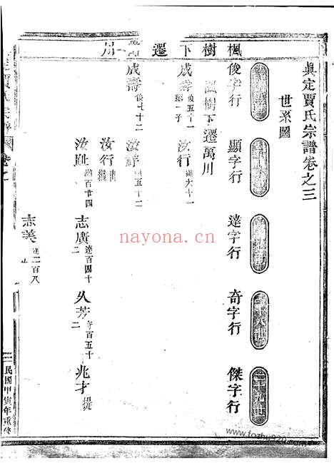 【真定贾氏宗谱】（东阳家谱）_N2357.pdf