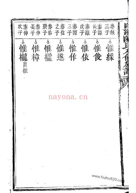 【白溪陈氏八修族谱】不分卷（瑞金家谱）_N0071.pdf