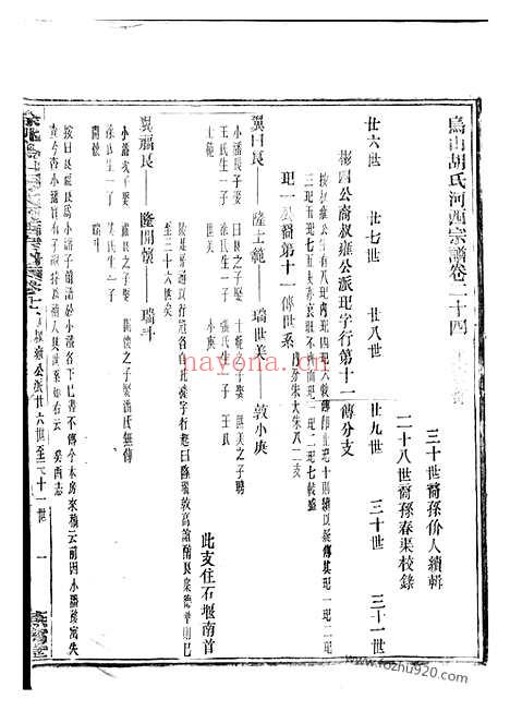 【乌山胡氏河西宗谱】（馀姚家谱）_N7558.pdf