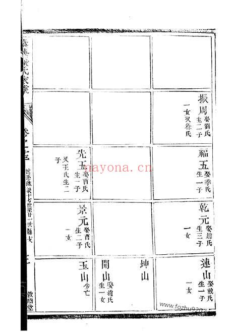 【泰兴张氏家乘】（泰兴家谱）_N7886.pdf