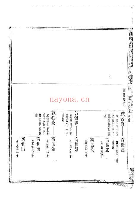 【乌山胡氏河西宗谱】（馀姚家谱）_N7558.pdf