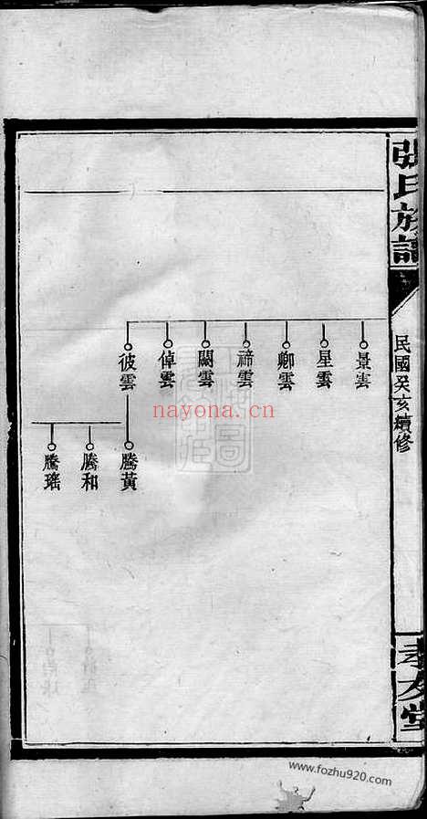 【张氏族谱】十二卷（浏阳家谱）_N0677.pdf