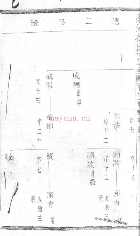 【关湖徐氏宗谱】（诸暨家谱）_N5163.pdf