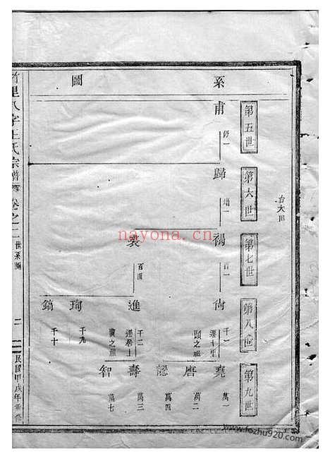 【竹里八字王氏宗谱】（东阳家谱）_N1582.pdf