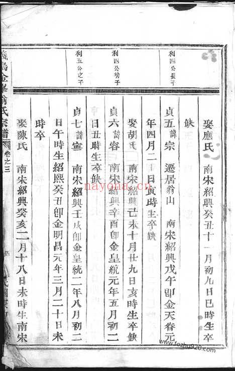 【义乌金峰翁氏宗谱】_N5221.pdf