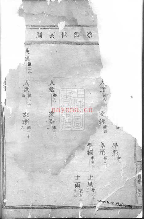 【锦溪卢氏重修宗谱】（东阳家谱）_N3779.pdf