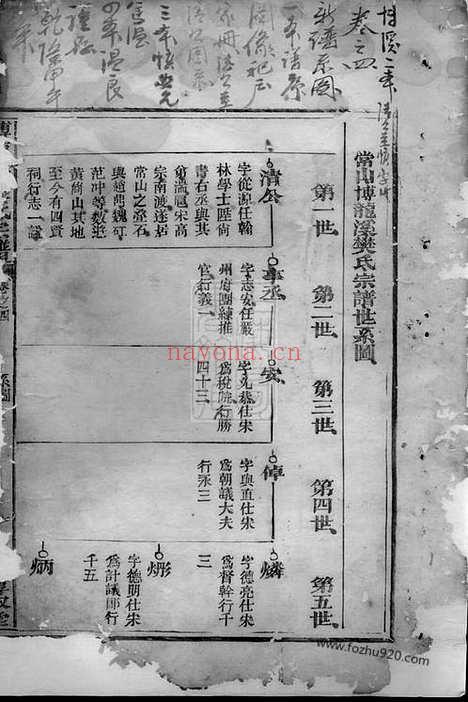 【常山龙溪樊氏世谱】五卷_首一卷_N3157.pdf