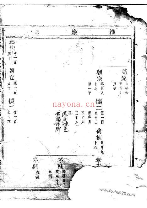 【五马曲江张氏宗谱】（东阳家谱）_N0517.pdf