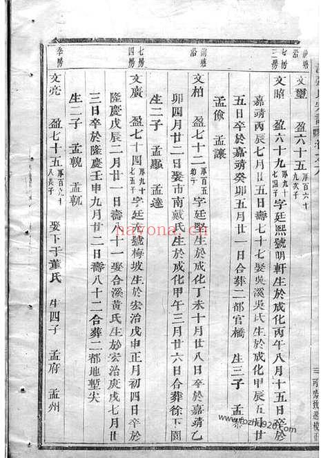 【龙溪张氏宗谱】（浦江家谱）_N7917.pdf