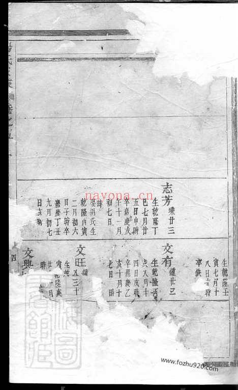 【杨氏家乘】_N2338.pdf