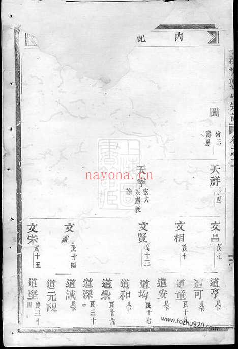 【吴宁洪塘郭氏宗谱】_N5280.pdf