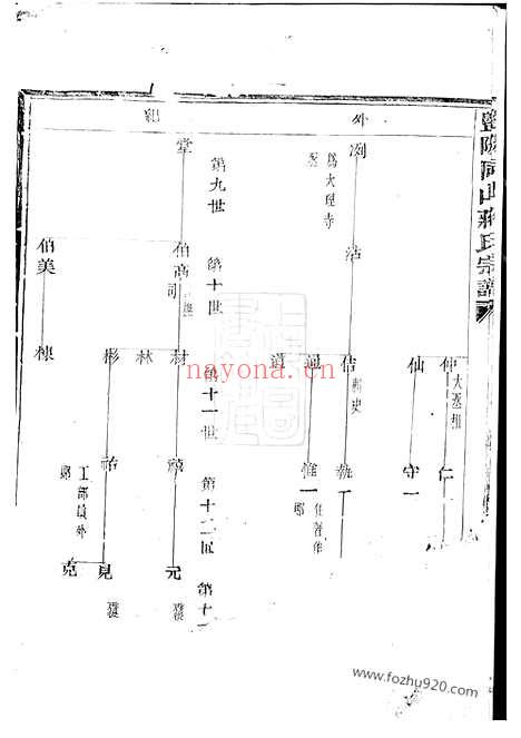 【暨阳同山蒋氏宗谱】不分卷_N2761.pdf