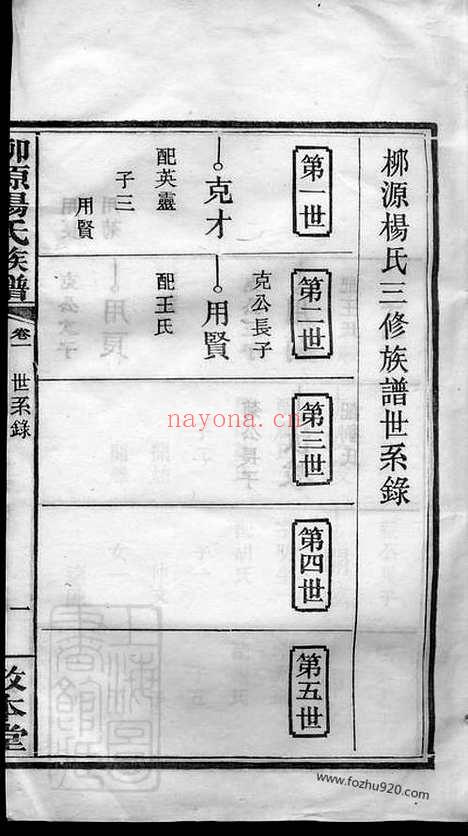 【柳源杨氏三修族谱】（萍乡家谱）_N2197.pdf