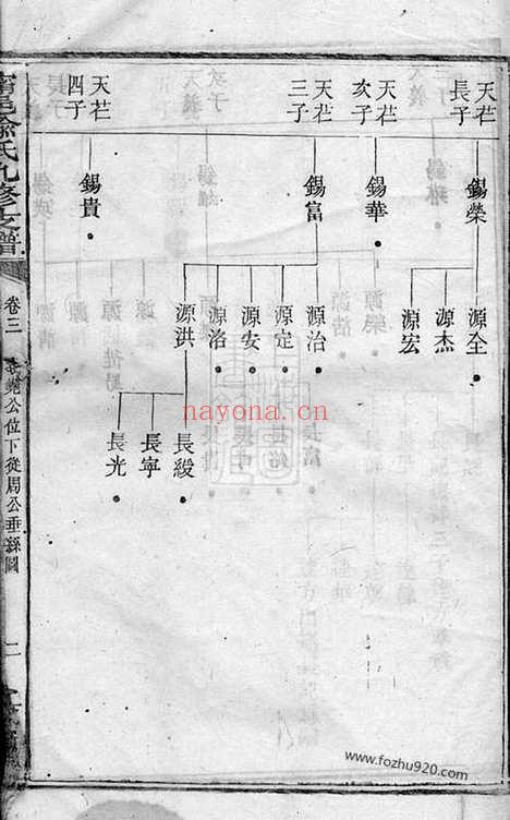 【宁邑喻氏九修支谱】（宁乡家谱）_N1015.pdf