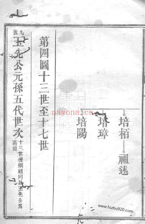 【武邑李氏族谱】（武陵家谱）_N6018.pdf