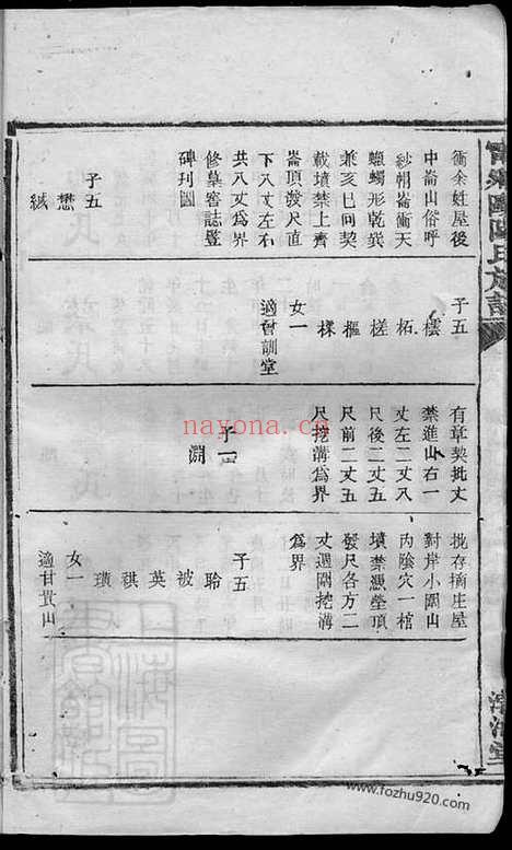 【宁乡欧阳氏族谱】_N3180.pdf