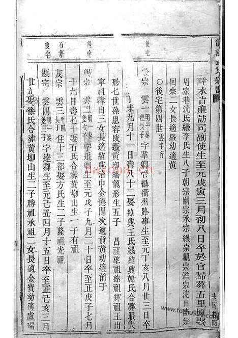 【龙溪张氏宗谱】（浦江家谱）_N7914.pdf