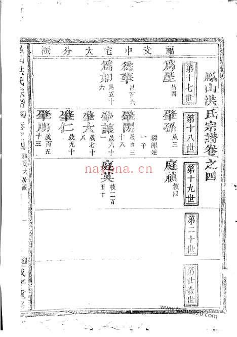 【凤山洪氏宗谱】（金华家谱）_N7776.pdf