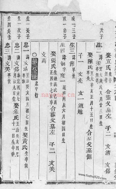 【义乌金峰溪后楼氏宗谱】_N3100.pdf